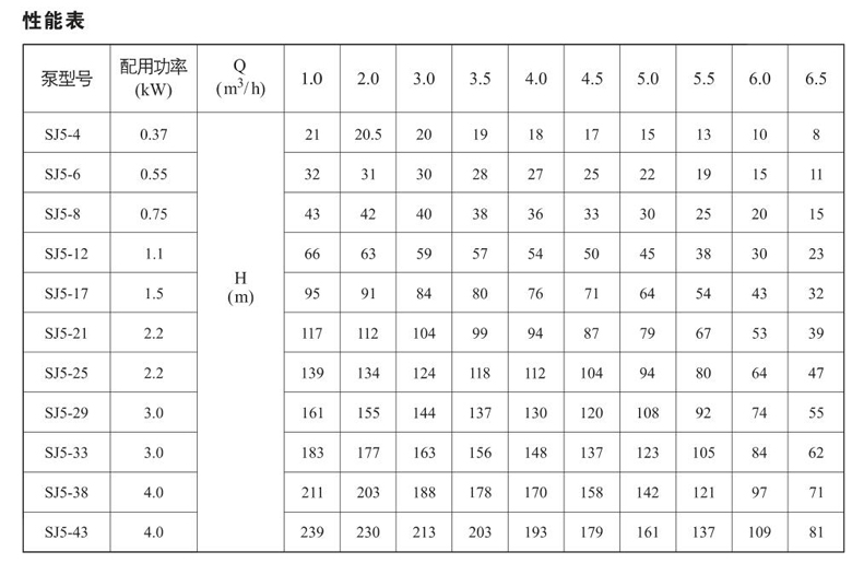 SJ5系列