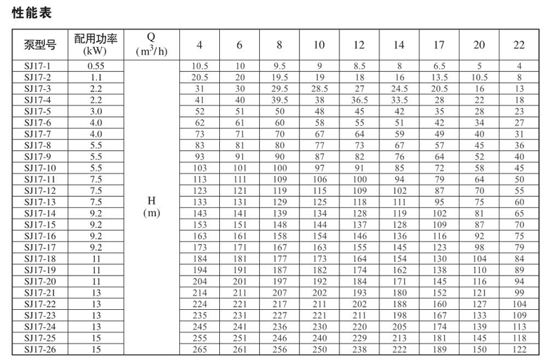 SJ17系列