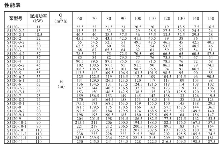 SJ120系列