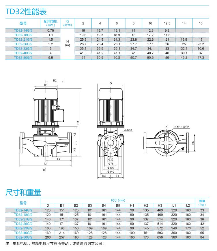 TD32系列