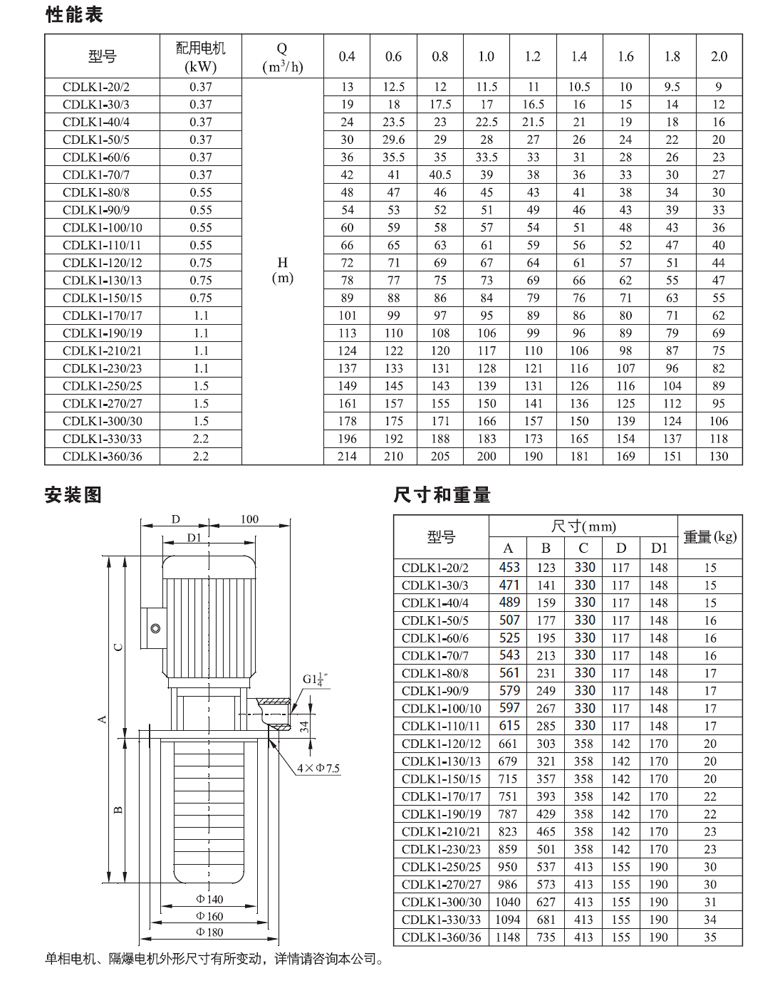 CDLK(F)1系列