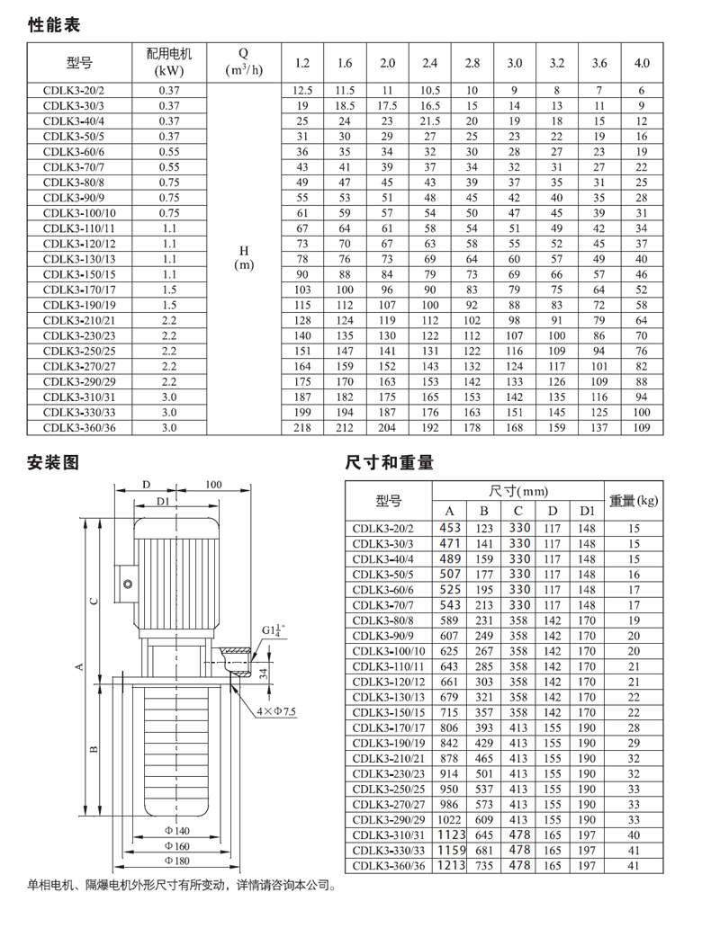 CDLK(F)3系列