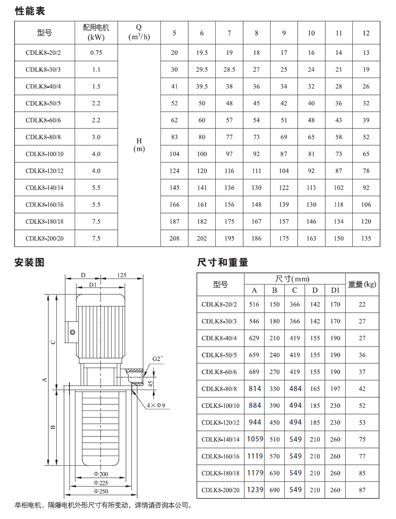 CDLK(F)8系列