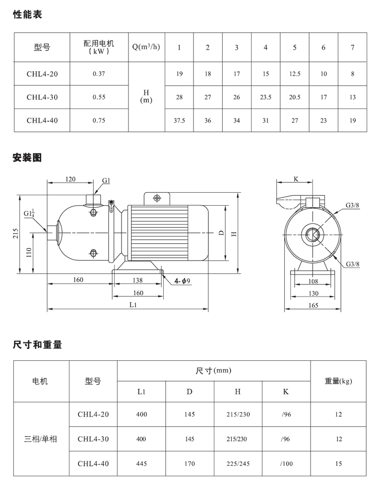 CHL4系列