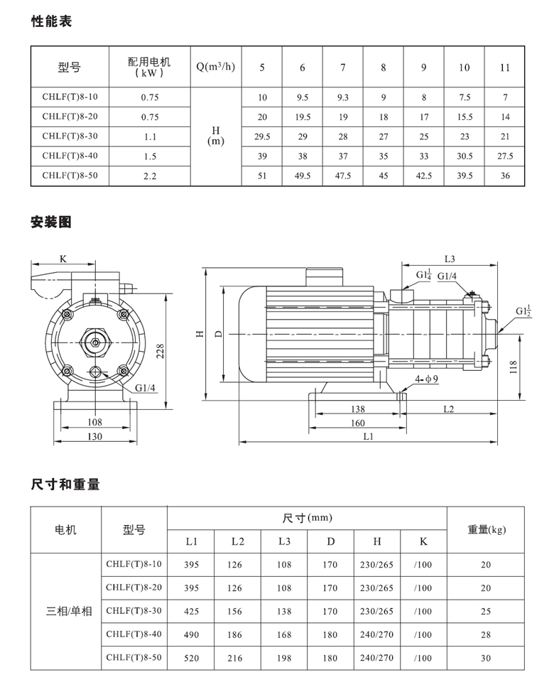 CHLF8系列