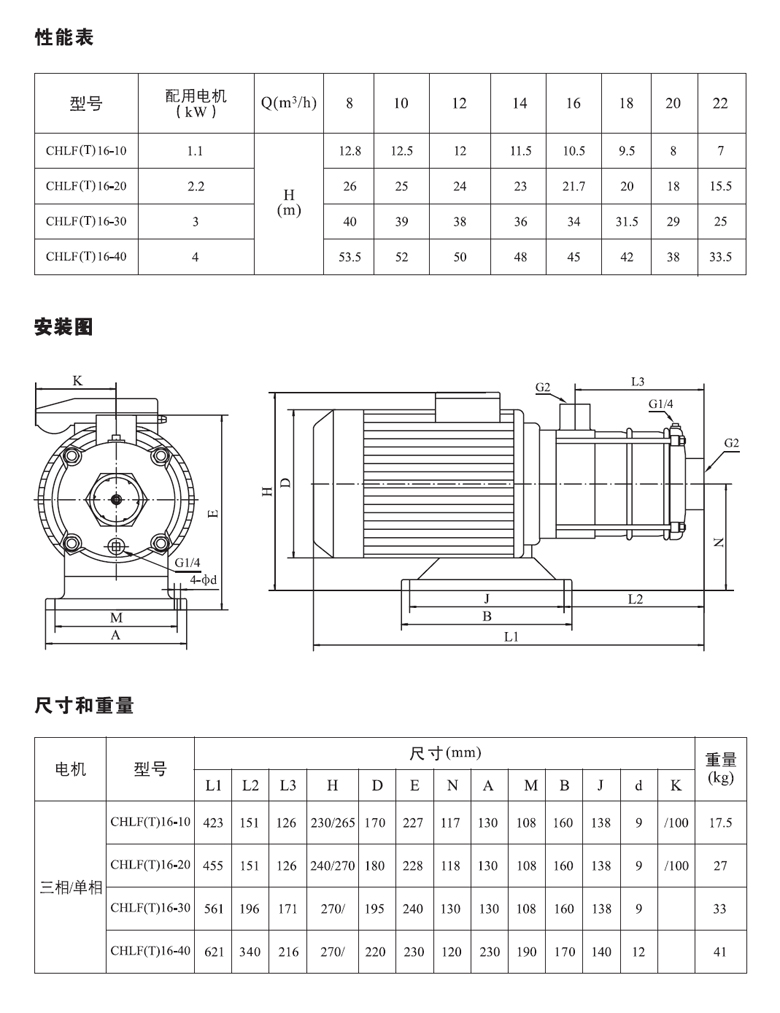 CHLF16系列