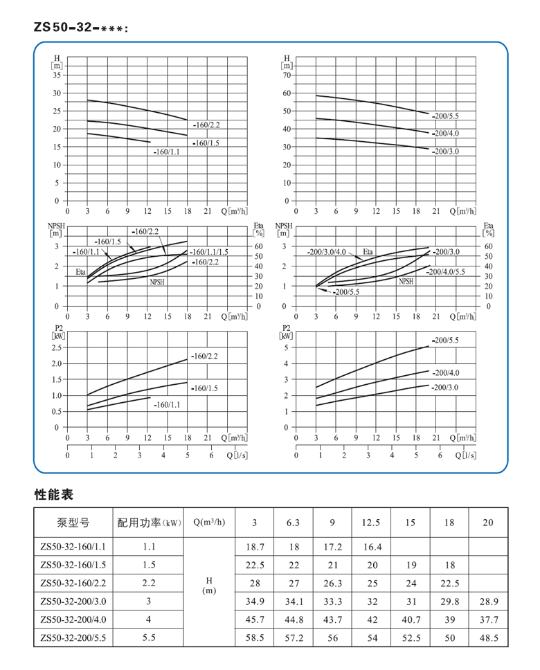 ZS50-32系列