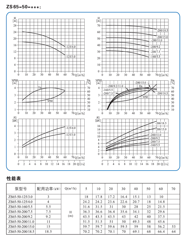 ZS65-50系列