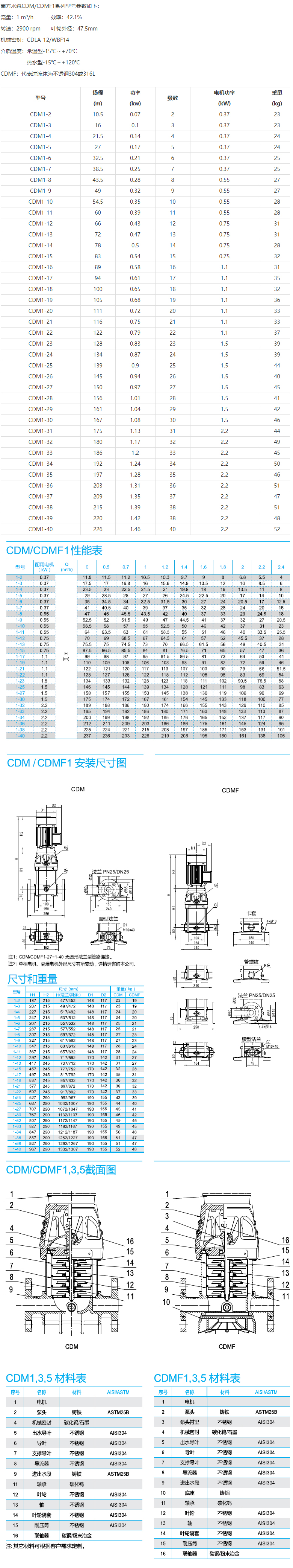 CDM(F)1系列