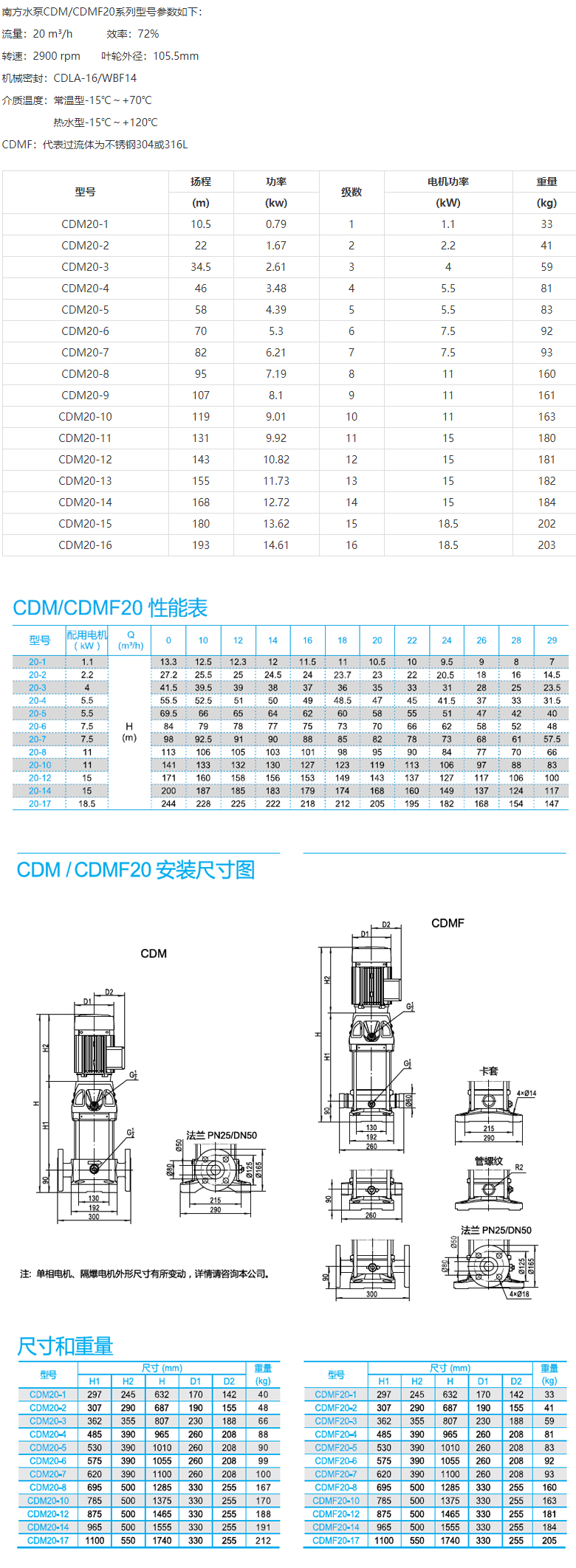 CDM(F)20系列