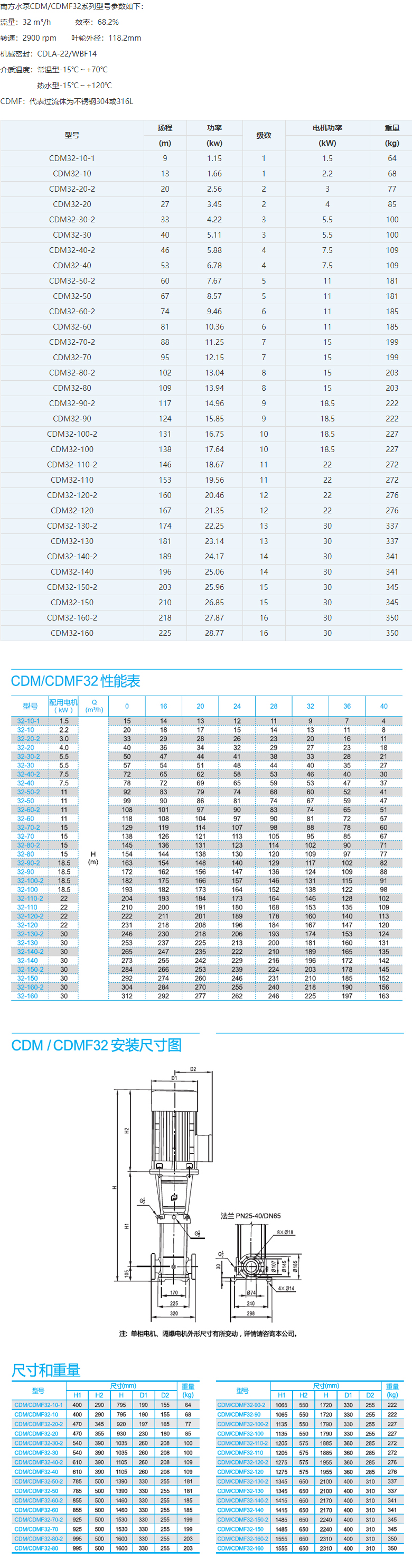 CDM(F)32系列